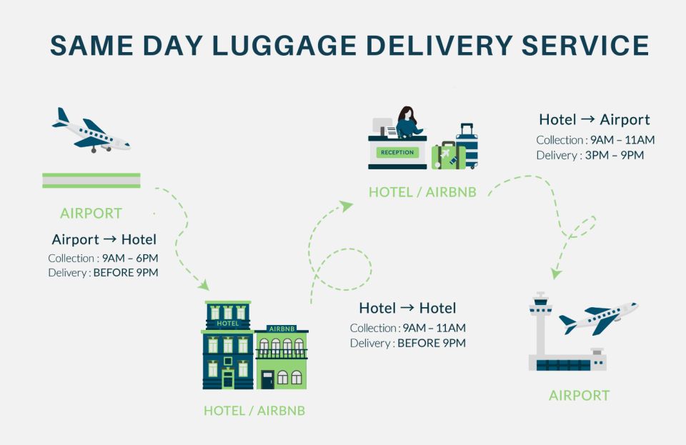 Osaka Same Day Luggage Delivery To/From Airport - Easy Coordination for Early/Late Flights or Hotel Changes